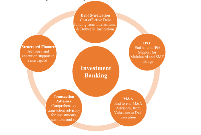 Investment Banking